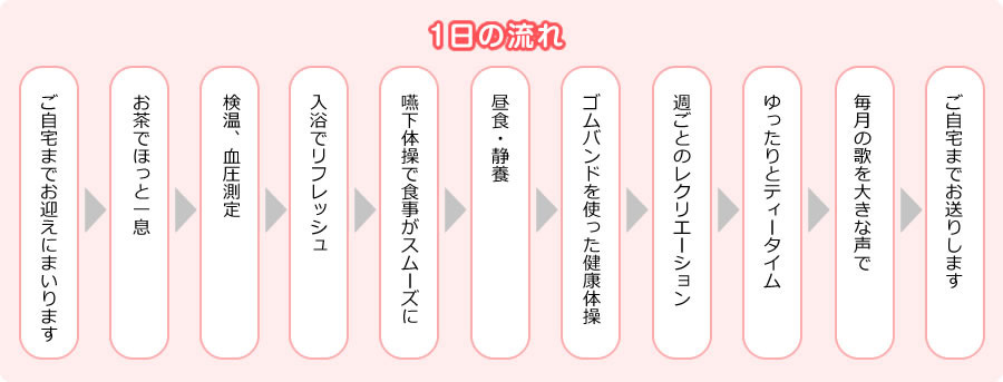 1日の流れ